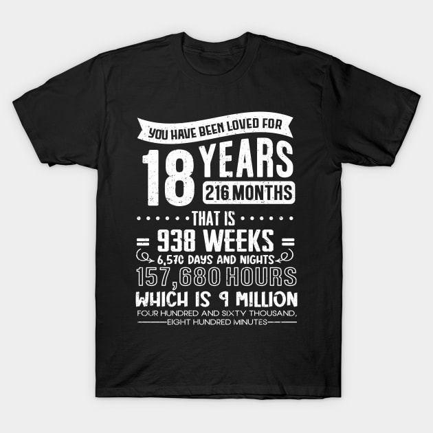 You Have Been Loved for 18 Years 18th Birthday T-Shirt by IngeniousMerch